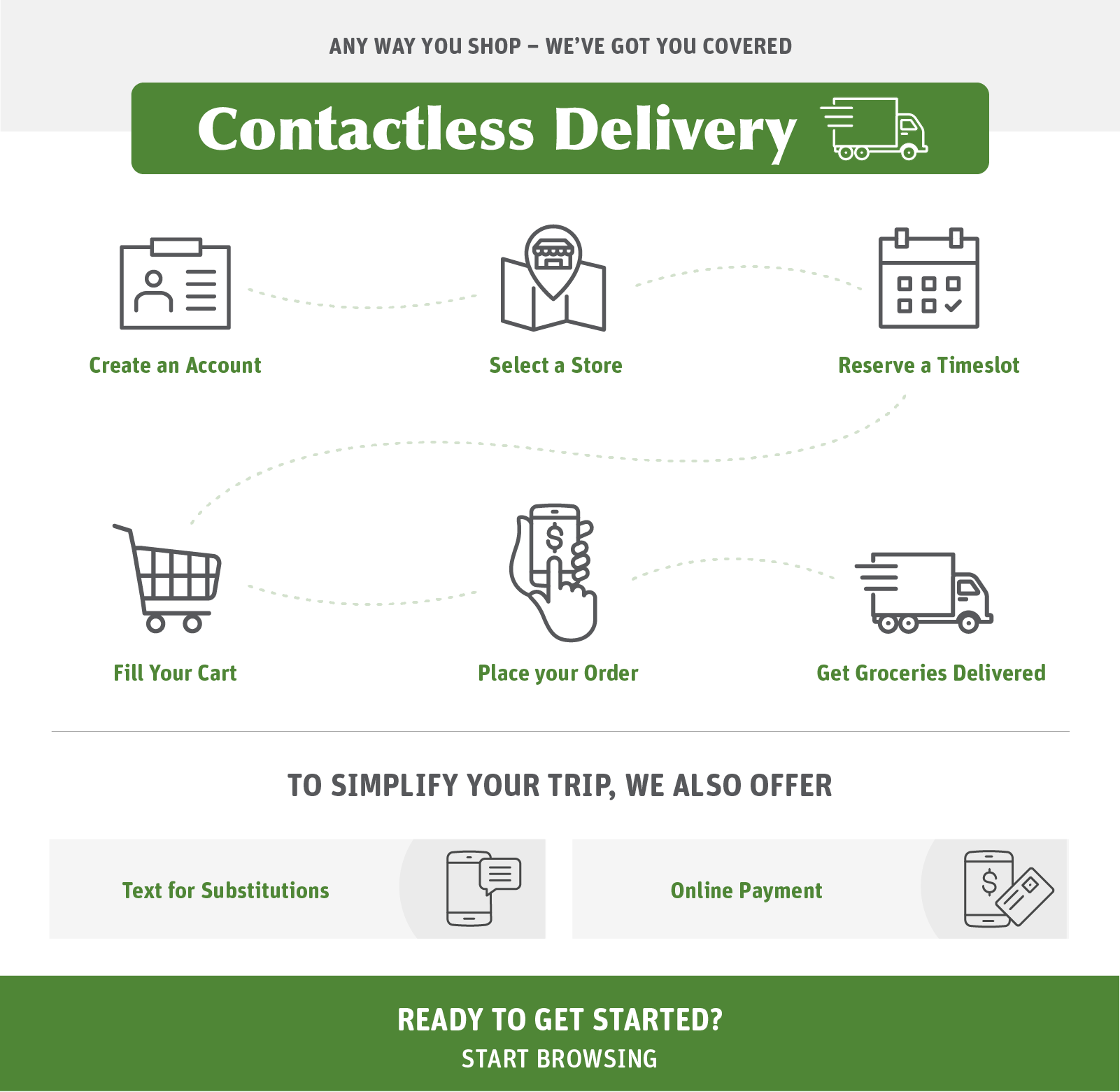 contactless delivery